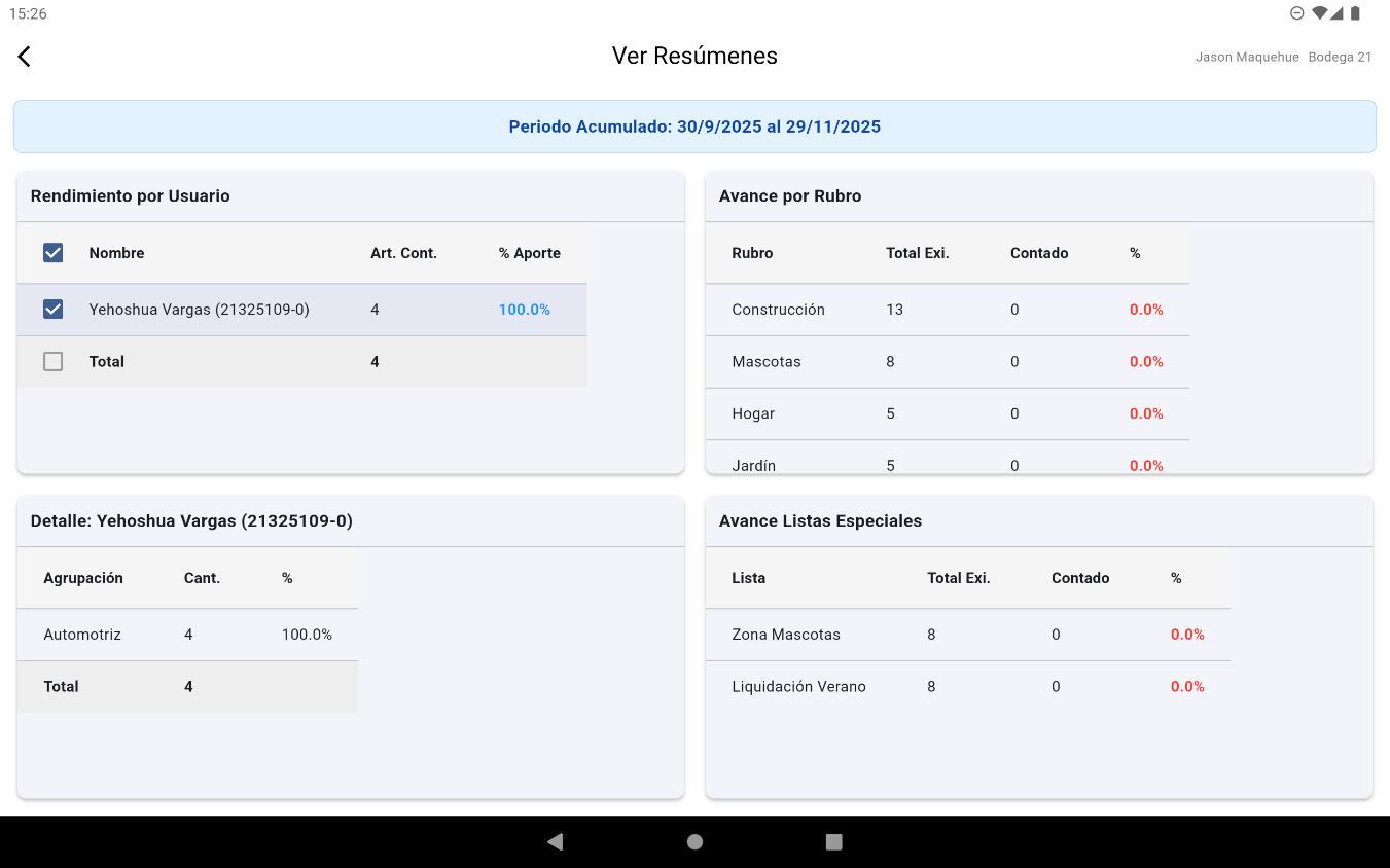 Dashboard de Resúmenes